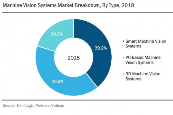マシンビジョンシステム市場　製品タイプ別