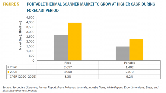 サーマルスキャナーの世界市場予測 2025年