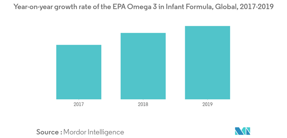 EPA フォーカス藻オメガ 3 成分市場1