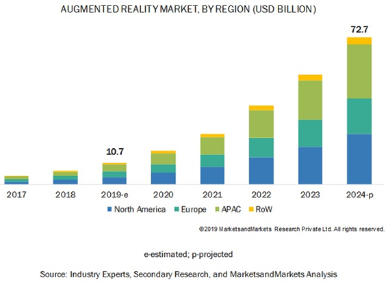 Augmented Reality Market