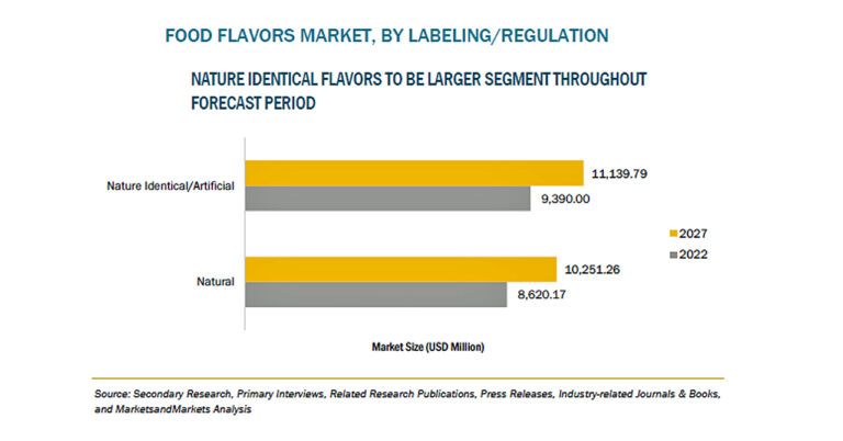 乳製品不使用のセイボリーソーセージグレービーソースのレシピ